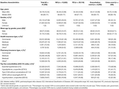 Real-World Healthcare Resource Utilization and Cost Burden Assessment for Adults With Generalized Myasthenia Gravis in the United States